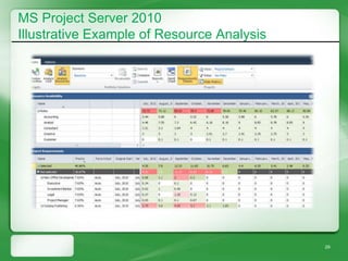 MS Project Server 2010
Illustrative Example of Resource Analysis




                                            29
 