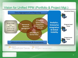 Vision for Unified PPM (Portfolio & Project Mgt.)




                                                    34
 