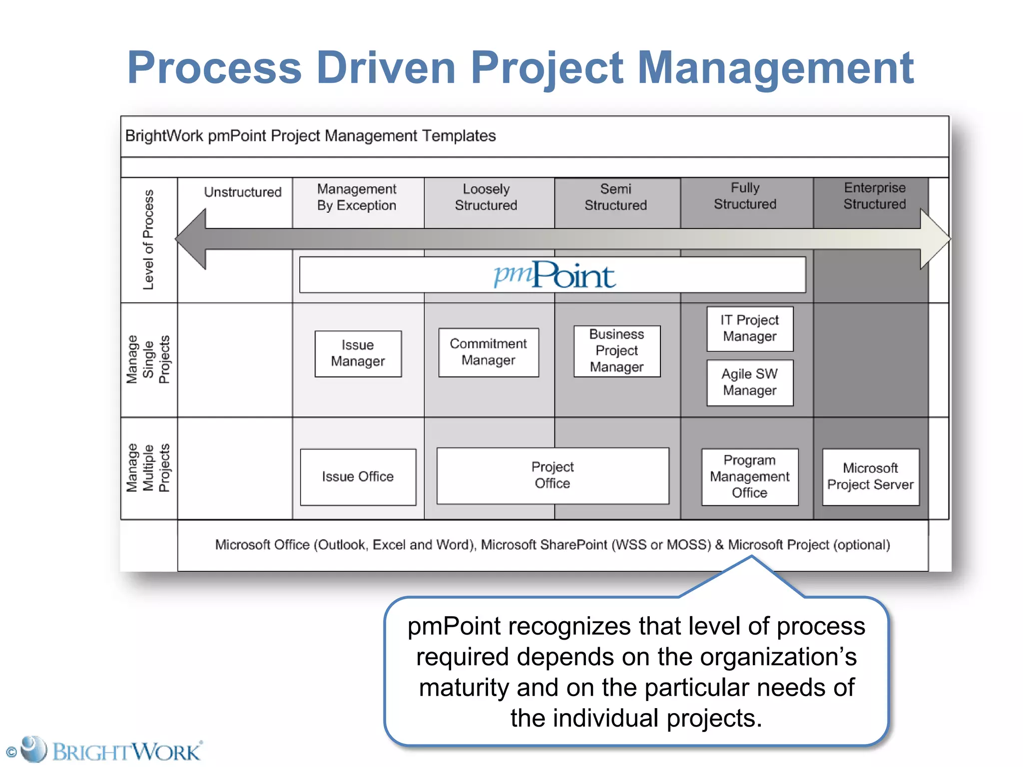 Managing Projects On Share Point Is As Simple As 1 2 3
