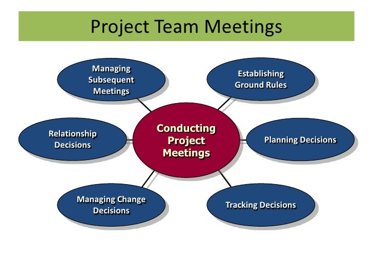 Managing Project Teams Managing Project Teams