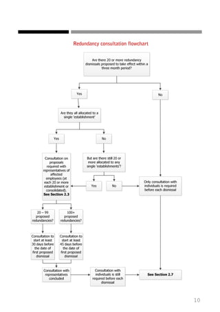 Individual Redundancy Consultation Process – XWOE