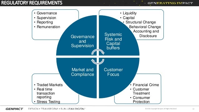 Managing regulatory requirements