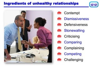 Ingredients of unhealthy relationships
 Contempt
 Dismissiveness
 Defensiveness
 Stonewalling
 Criticising
 Comparing
 Complaining
 Competing
 Challenging
 