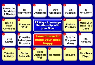 x
20 Ways to manage
Relationship with
your Boss
Learn these to
make your Boss
happy
Understand
the Vision
& Mission
1
Be
Dependable
2
Take
Ownership
3
Stay
Organized
4
Be
Punctual
5
Be
Resourceful
6
Keep a
clean
workplace
7
Focus on
Work
8
Be a
Leader
11
Know the
Industry or
Business
12
Radiate
Positivity
9
Make your
Boss look
Good
10
Save the
Company
Money
13
Be
Prepared
14
Take the
Initiative
15
Go the
Extra Mile
16
Treat
Customers
Well
17
Be Honest
18
Be Loyal
19
Be a Team
Player
20
 