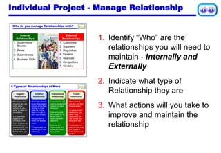 Individual Project - Manage Relationship
1. Identify “Who” are the
relationships you will need to
maintain - Internally and
Externally
2. Indicate what type of
Relationship they are
3. What actions will you take to
improve and maintain the
relationship
 