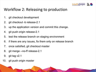 Managing releases effectively through git | PPT