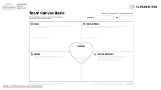 http://theteamcanvas.com/use/
 