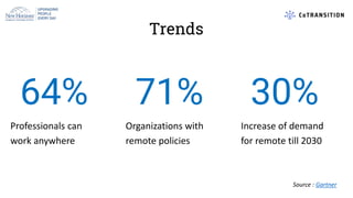 Trends
30%
Increase of demand
for remote till 2030
64%
Professionals can
work anywhere
71%
Organizations with
remote polic...