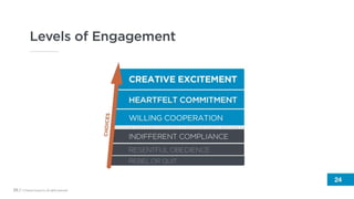 Managing Remote Teams Victoria Roos-Olsson of Franklin Covey. | PPTX