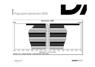 Population distribution 2050




     Employment Brand
11   3 March 2008
 