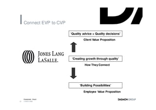 Connect EVP to CVP

                          ‘Quality advice = Quality decisions’

                                   Client Value Proposition




                           ‘Creating growth through quality’

                                    How They Connect




                                ‘Building Possibilities’

                                   Employee Value Proposition

     Employment Brand
23   3 March 2008
 
