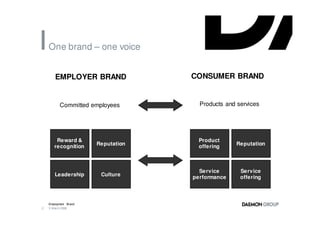 One brand – one voice


        EMPLOYER BRAND              CONSUMER BRAND


          Committed employees         Products and services




        Reward &                      Product
                       Reputation                 Reputation
       recognition                    offering



                                      Service       Service
       Leadership       Culture     performance     offering



    Employment Brand
2   3 March 2008
 