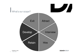 What’s our scope?



                             Exit    Attract



                        Develop         Interview



                            Retain    Hire

     Employment Brand
31   3 March 2008
 