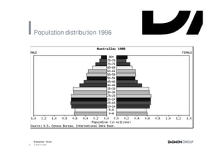 Population distribution 1986




    Employment Brand
8   3 March 2008
 