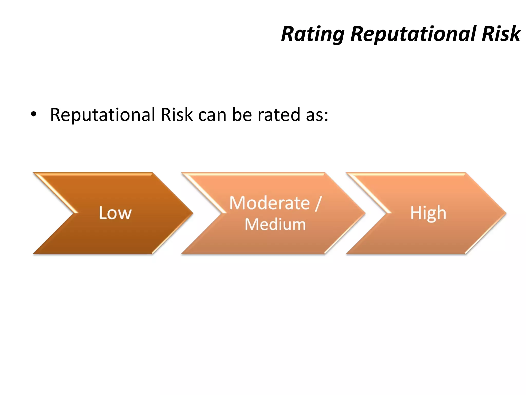 Rating Reputational Risk Reputational Risk can be rated as: 