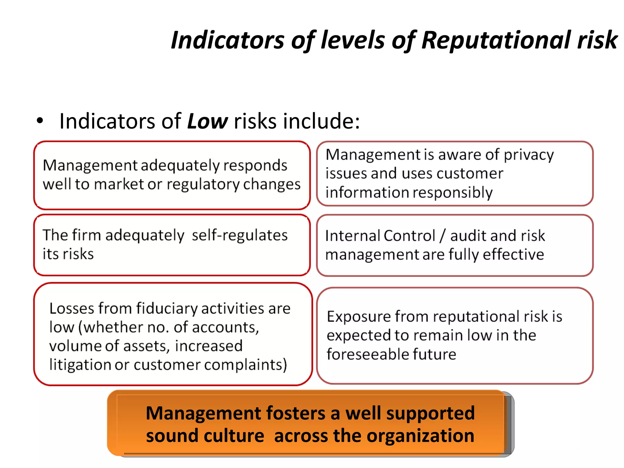 Indicators of levels of Reputational risk Indicators of  Low  risks include: Management fosters a well supported sound culture  across the organization Management fosters a well supported sound culture  across the organization 
