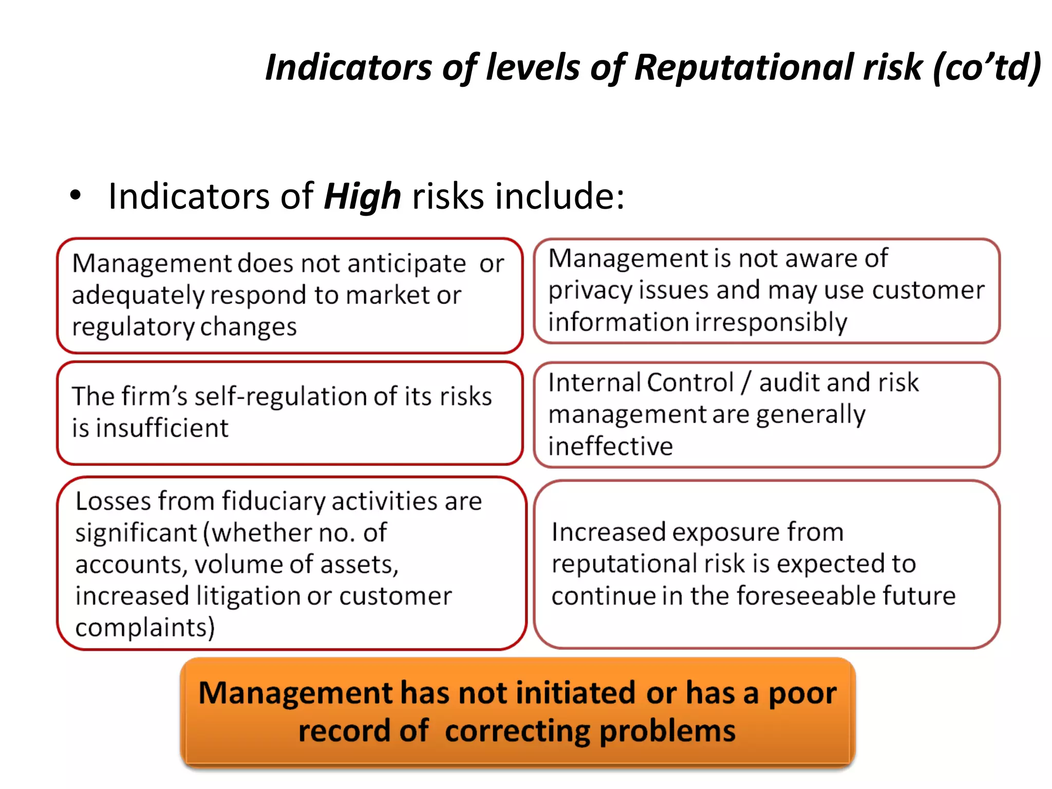 Indicators of levels of Reputational risk (co’td) Indicators of  High  risks include: Management fosters a well supported sound culture  across the organization 