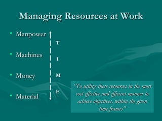 Managing Resources at WorkManaging Resources at Work
• ManpowerManpower
• MachinesMachines
• MoneyMoney
• MaterialMaterial
““To utilize these resources in the mostTo utilize these resources in the most
cost effective and efficient manner tocost effective and efficient manner to
achieve objectives, within the givenachieve objectives, within the given
time frames”time frames”
T
I
M
E
 