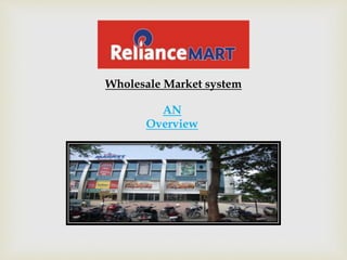 Wholesale Market system
AN
Overview
 