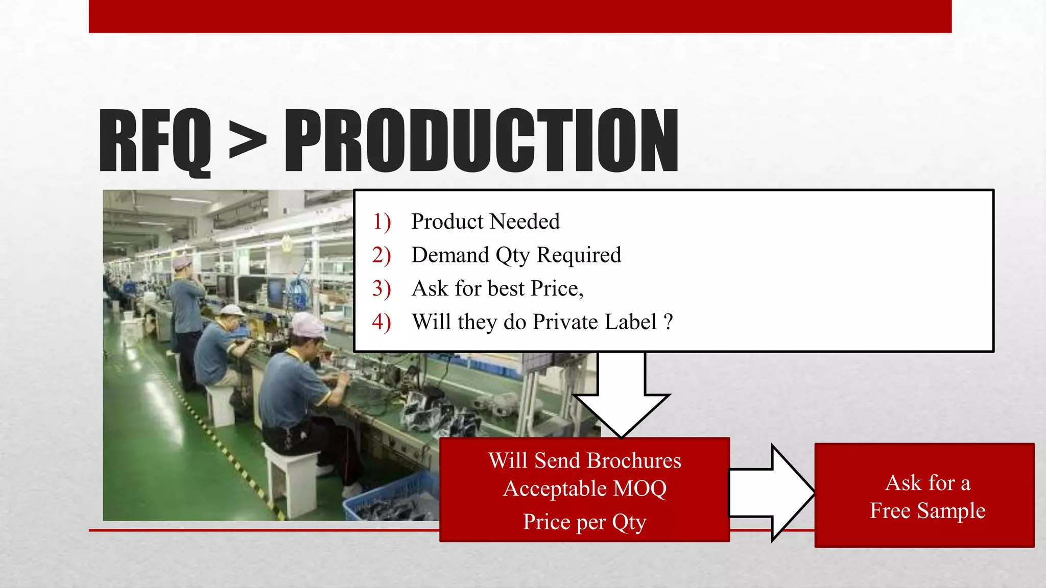 RFQ > PRODUCTION
       1)   Product Needed
       2)   Demand Qty Required
       3)   Ask for best Price,
       4)   Will they do Private Label ?




                    Will Send Brochures
                     Acceptable MOQ         Ask for a
                       Price per Qty       Free Sample
 