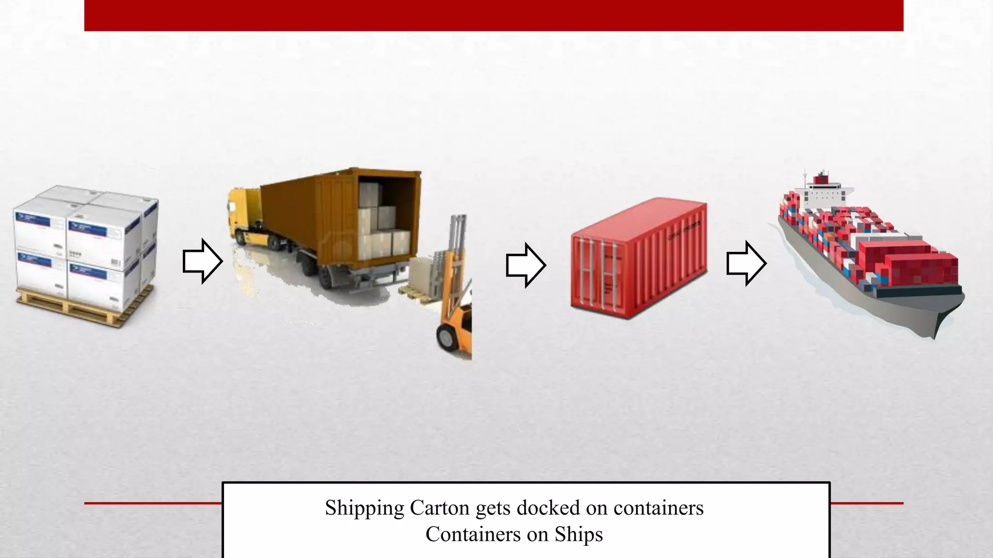Shipping Carton gets docked on containers
          Containers on Ships
 