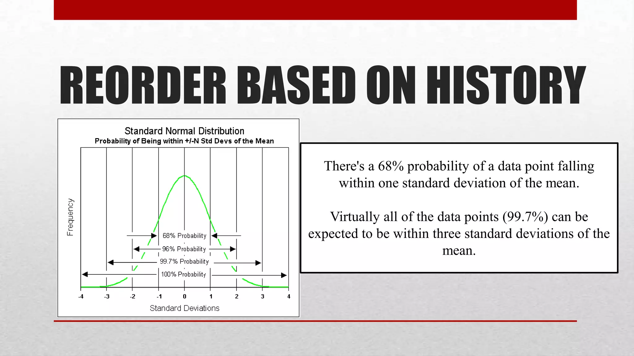 REORDER BASED ON HISTORY
             There's a 68% probability of a data point falling
               within one standard deviation of the mean.

              Virtually all of the data points (99.7%) can be
           expected to be within three standard deviations of the
                                    mean.
 