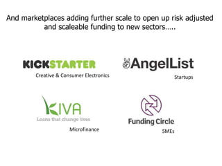 And marketplaces adding further scale to open up risk adjusted
and scaleable funding to new sectors…..
Creative & Consumer Electronics Startups
Microfinance SMEs
 