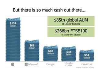 But there is so much cash out there….
$266bn FTSE100
($5k per UK citizen)
$85tn global AUM
($12k per human)
 