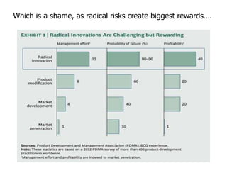 Which is a shame, as radical risks create biggest rewards….
 