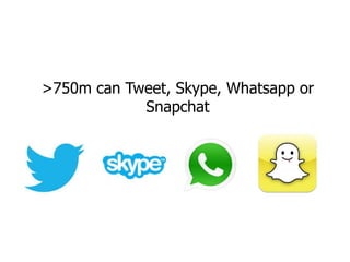 >750m can Tweet, Skype, Whatsapp or
Snapchat
 