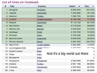 And it’s a big world out there
 