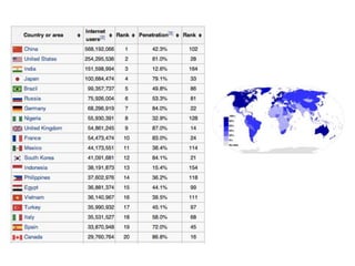 Majority World Report 2013