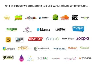 And in Europe we are starting to build waves of similar dimensions
 