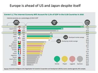 Europe is ahead of US and Japan despite itself

 