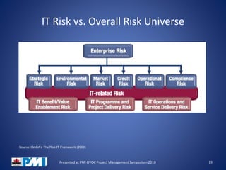 IT Risk vs. Overall Risk Universe
19Presented at PMI OVOC Project Management Symposium 2010
Source: ISACA’s The Risk IT Framework (2009)
 