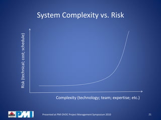 System Complexity vs. Risk
21Presented at PMI OVOC Project Management Symposium 2010
Risk(technical;cost;schedule)
Complexity (technology; team; expertise; etc.)
 