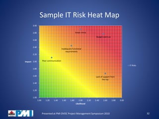 Sample IT Risk Heat Map
32Presented at PMI OVOC Project Management Symposium 2010
Poor communication
Budget overrun
Scope creep
Inadequate functional
requirements
Lack of support from
the top
1.00
1.20
1.40
1.60
1.80
2.00
2.20
2.40
2.60
2.80
3.00
1.00 1.20 1.40 1.60 1.80 2.00 2.20 2.40 2.60 2.80 3.00
Impact
Likelihood
IT Risks
 