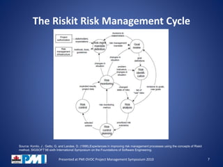The Riskit Risk Management Cycle
7Presented at PMI OVOC Project Management Symposium 2010
Source: Kontio, J , Getto, G. and Landes. D. (1998),Experiences in improving risk management processes using the concepts of Riskit
method, SIGSOFT’98 sixth International Symposium on the Foundations of Software Engineering.
 
