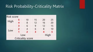 Risk Probability-Criticality Matrix
Risk score
High
5 10 15 20 25
4 8 12 16 20
3 6 9 12 15
Low
2 4 6 8 10
1 2 3 4 5
Low Hi...