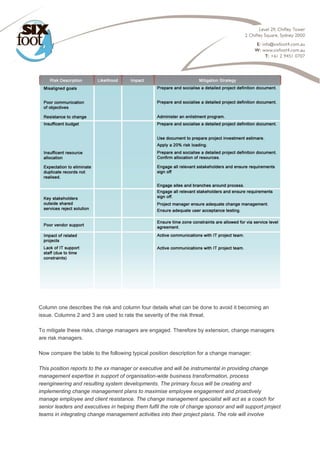  
Column one describes the risk and column four details what can be done to avoid it becoming an
issue. Columns 2 and 3 are used to rate the severity of the risk threat.
To mitigate these risks, change managers are engaged. Therefore by extension, change managers
are risk managers.
Now compare the table to the following typical position description for a change manager:
This position reports to the xx manager or executive and will be instrumental in providing change
management expertise in support of organisation-wide business transformation, process
reengineering and resulting system developments. The primary focus will be creating and
implementing change management plans to maximise employee engagement and proactively
manage employee and client resistance. The change management specialist will act as a coach for
senior leaders and executives in helping them fulfil the role of change sponsor and will support project
teams in integrating change management activities into their project plans. The role will involve
 
