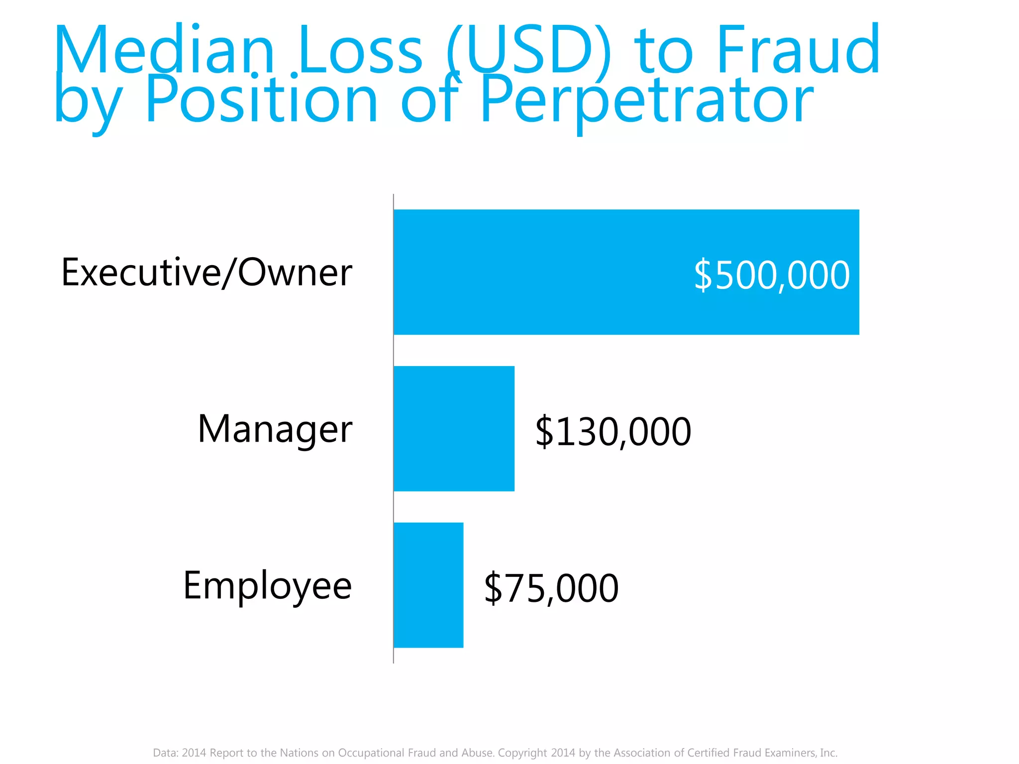 CEOs are prone to viewing 
the company’s success as indistinguishable 
from their 
own. 
Quote: Scott Killingswroth, Partner Bryan Cave LLP 
“C” is for Crucible 
Superhero designed by Juan Pablo Bravo from the Noun Project 
http://thenounproject.com/term/superhero/23556/ 
 