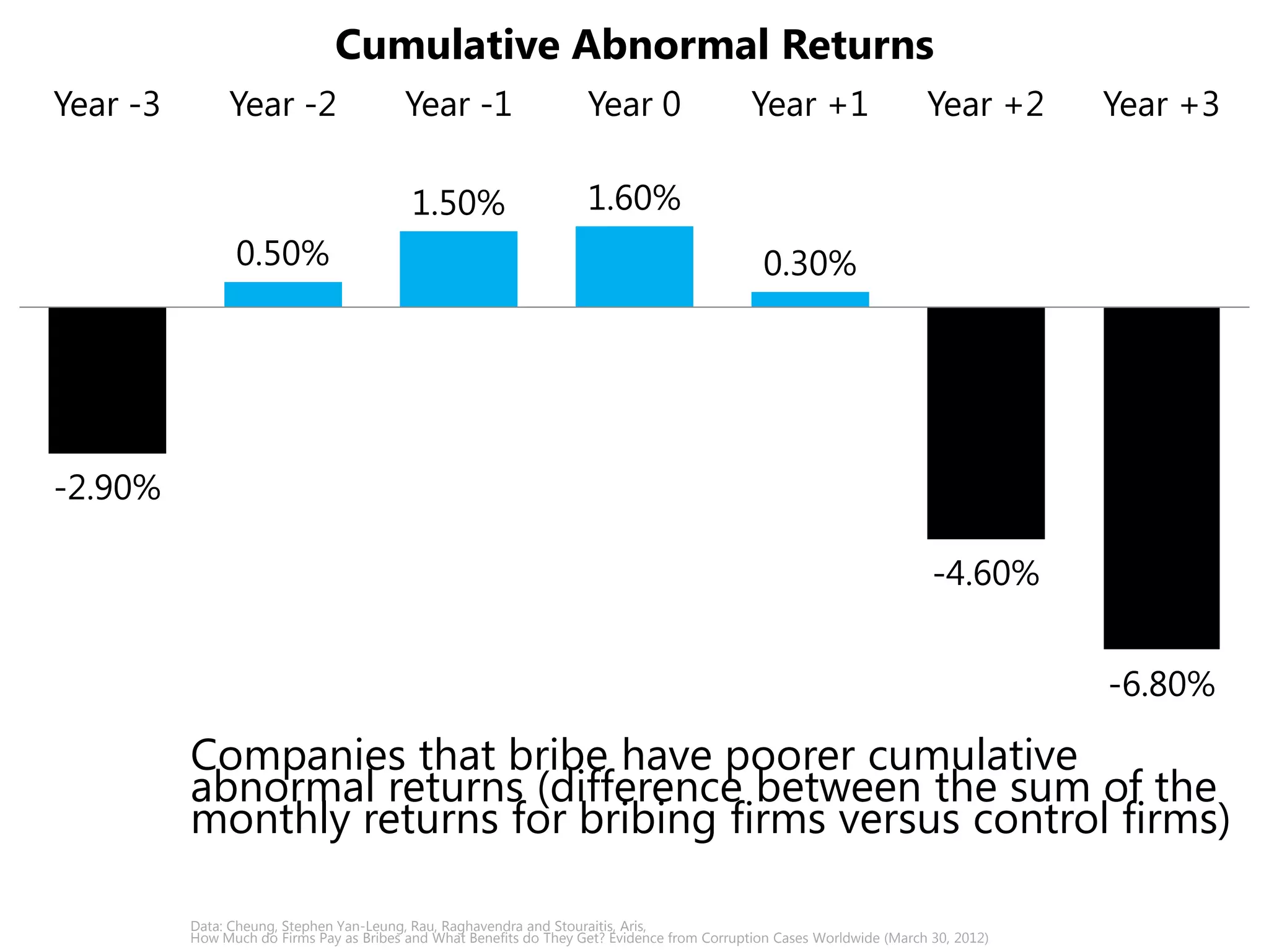 From the Top 
• Tone From the Top 
• Risk Management 
Oversight 
• Establishing Internal 
Controls 
• Guiding Middle 
Management 
 