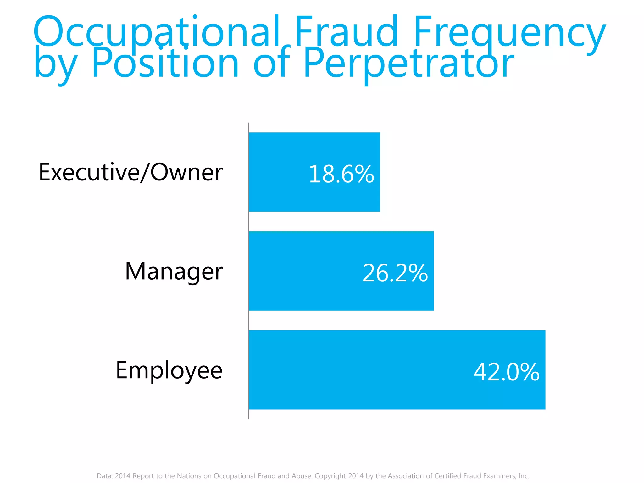 Fraud Triangle 
Pressure 
Donald R. Cressey, Other People's Money (Montclair: Patterson Smith, 1973) 
Image:: Deep-Web Designed by Matt Brooks, Public Domain, http://thenounproject.com/term/deep-web/62765/ 
 