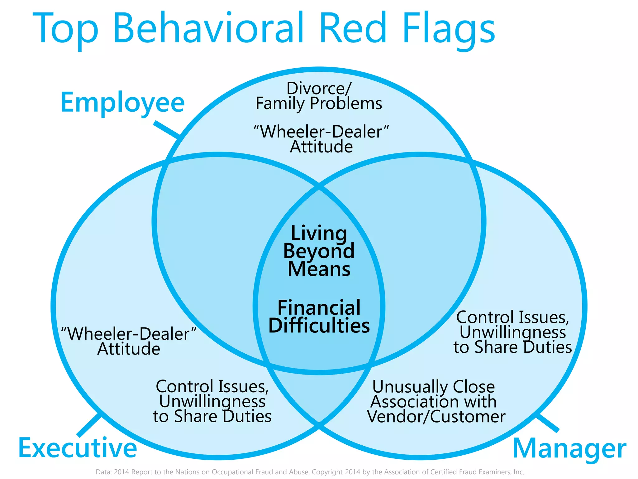 When the big people 
get in trouble, the little people 
get ethics training. 
Quote: RAND Symposium 
Culture, Compliance and the C-Suite 
Image:: Education designed by Chris Matthews 
http://thenounproject.com/term/education/3012/ 
 
