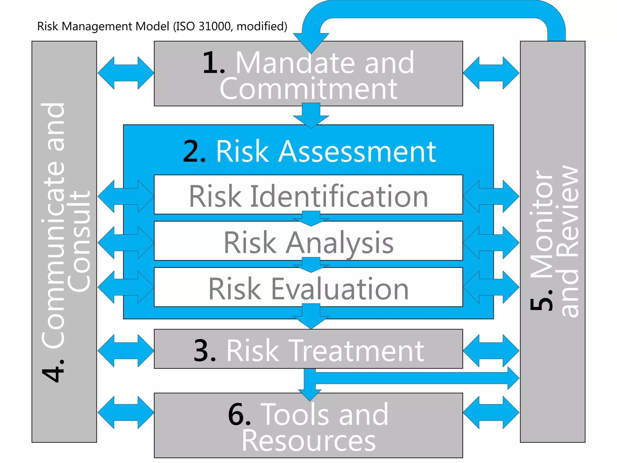 Issues and Control Points 
Hand designed by Luis Prado from the Noun Project 
http://thenounproject.com/term/hand/30823/ 
 