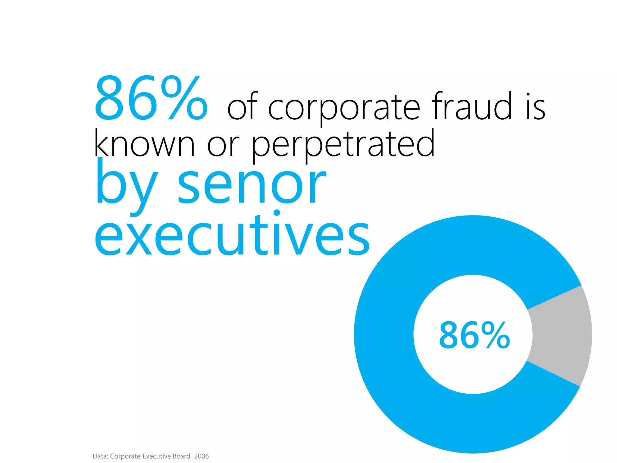 If you wanted to design an 
incubator for generating 
misconduct, it would look a lot like 
the C-Suite 
Quote: RAND Symposium 
Culture, Compliance and the C-Suite 
Image:: Team designed by Wilson Joseph from the Noun Project 
http://thenounproject.com/term/team/35432/ 
 