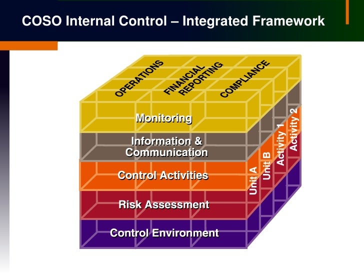 internal control integrated framework Coso's internal control—integrated framework (framework) enables the framework assists management, boards of directors, external stakeholders, and. internal control integrated framework Coso's internal control—integrated framework (framework) enables the framework assists management, boards of directors, external stakeholders, and.