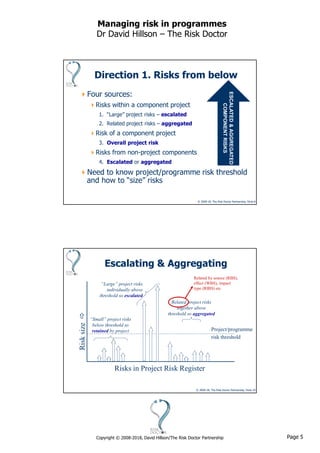 Page 5Copyright © 2008-2018, David Hillson/The Risk Doctor Partnership
Managing risk in programmes
Dr David Hillson – The Risk Doctor
© 2008-18, The Risk Doctor Partnership, Slide 9
Direction 1. Risks from below
Four sources:
Risks within a component project
1. “Large” project risks – escalated
2. Related project risks – aggregated
Risk of a component project
3. Overall project risk
Risks from non-project components
4. Escalated or aggregated
Need to know project/programme risk threshold
and how to “size” risks
ESCALATED&AGGREGATED
COMPONENTRISKS
© 2008-18, The Risk Doctor Partnership, Slide 10
Escalating & Aggregating
Risksize
Project/programme
risk threshold
“Small” project risks
below threshold so
retained by project
Related project risks
together above
threshold so aggregated
“Large” project risks
individually above
threshold so escalated
Risks in Project Risk Register
Related by source (RBS),
effect (WBS), impact
type (RIBS) etc
 