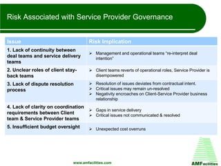 Managing risks and opportunities in strategic fm outsourcing 3 | PPTX