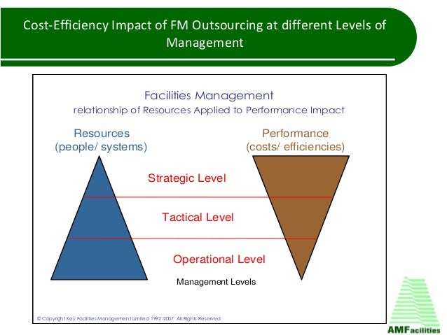 recognizing contract risk and opportunities Fundamental part of managing contract risk is clearly understanding your contract in-depth managing contract risks missed savings opportunities and increased. recognizing contract risk and opportunities Fundamental part of managing contract risk is clearly understanding your contract in-depth managing contract risks missed savings opportunities and increased.